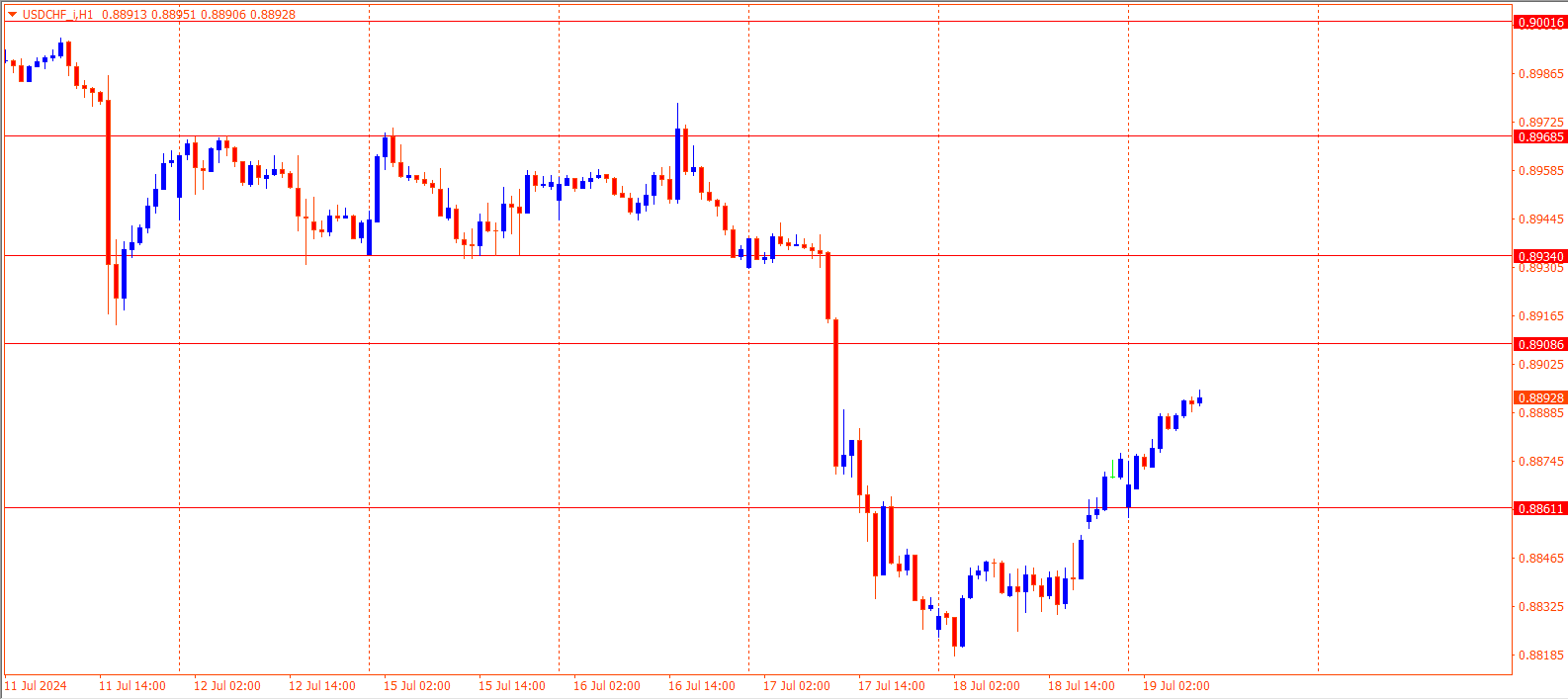 USDCHF